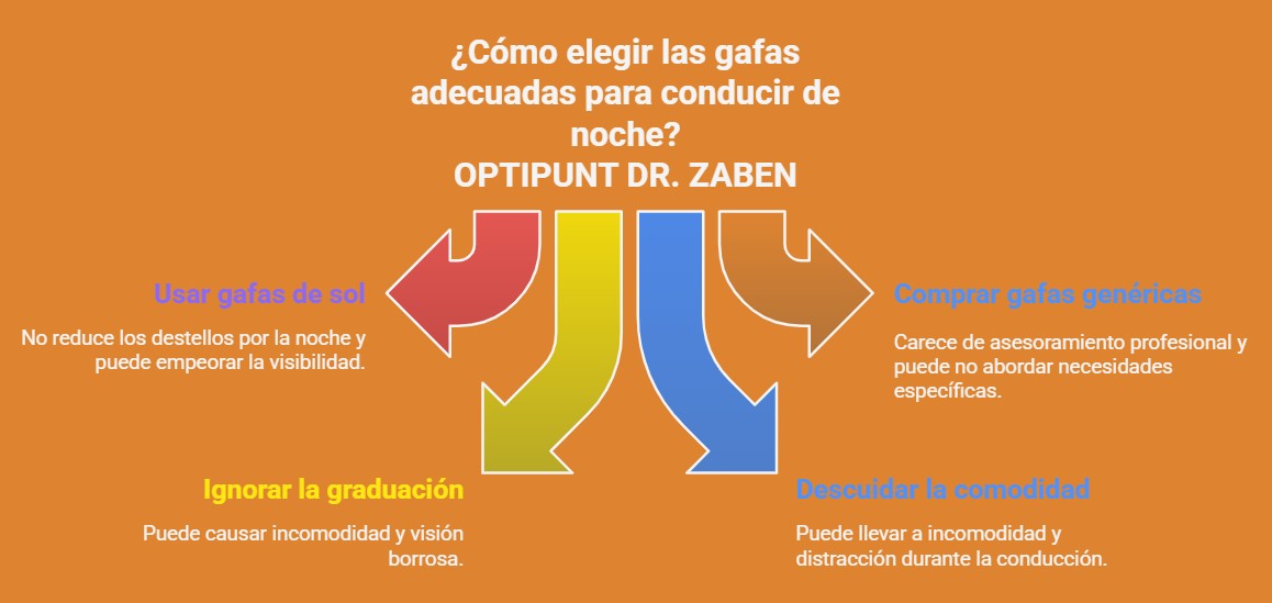 Gráfico con consejos para elegir correctamente las gafas para conducir de noche